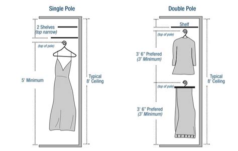 standard closet depth for hanging clothes